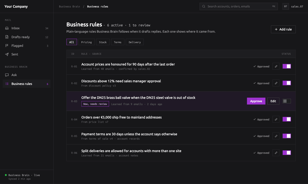 Business rules: a list of learned rules in plain language, with approve and edit controls